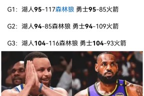 费德勒重要时刻比赛局势复杂，湖人带队取胜！